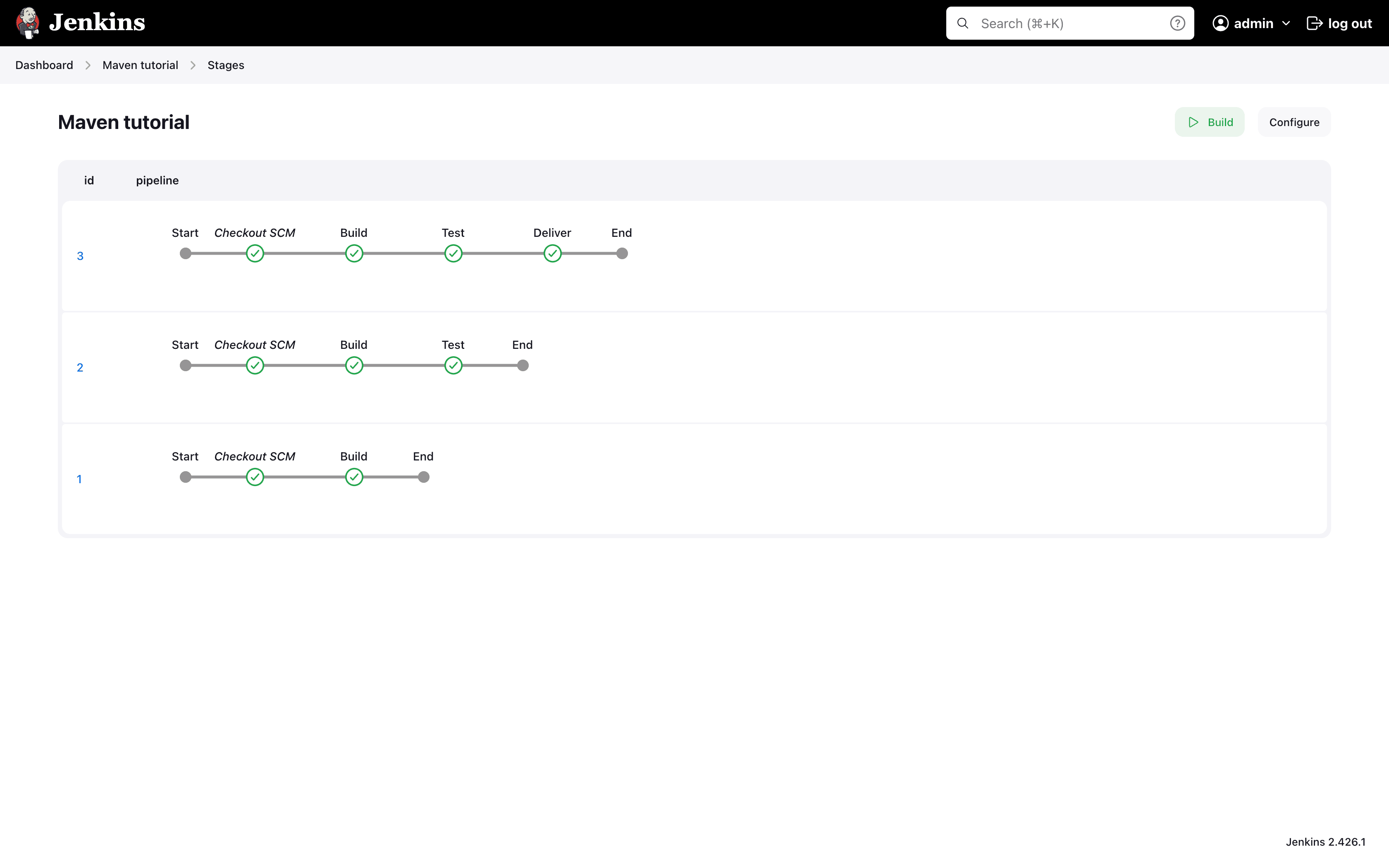 Pipeline overview interface with all previous runs displayed